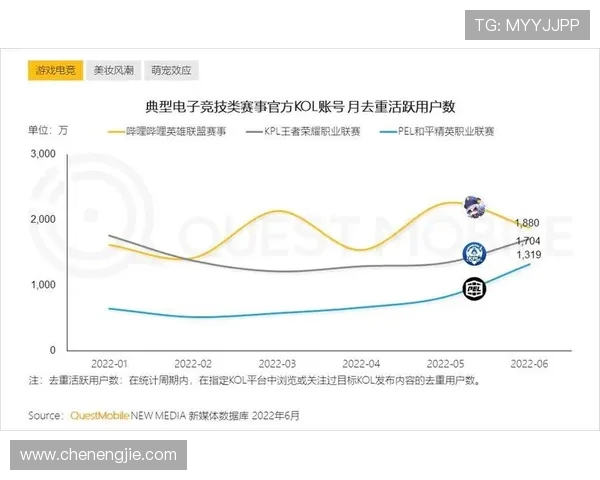 聚焦全球电竞风潮深度解析未来竞技产业创新融合发展新趋势与前景