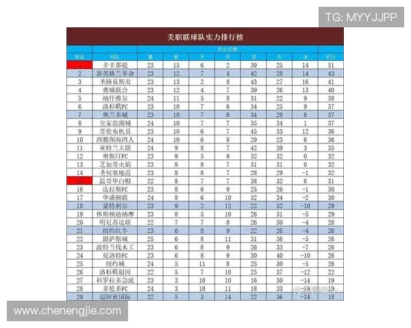 权威发布：全球足球意识实力榜单揭晓各国球队实力对比分析
