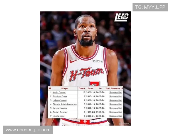 凯文杜兰特：从天赋异禀到篮球传奇的辉煌旅程与挑战